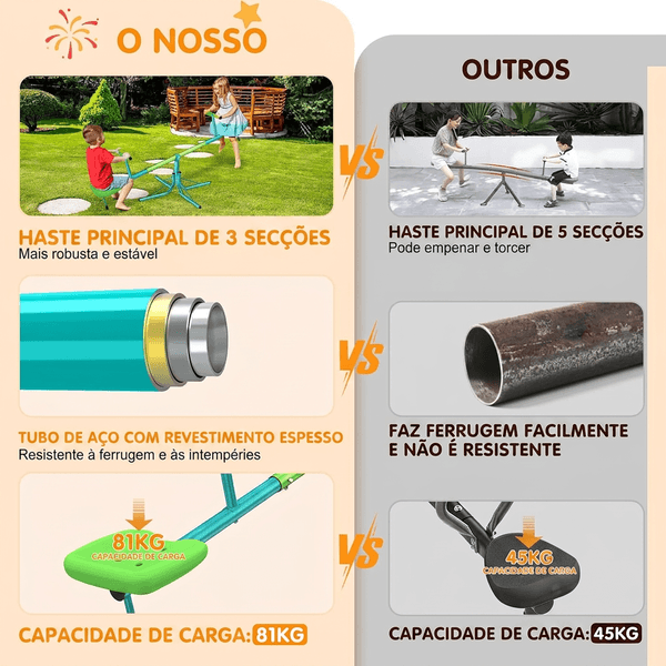 Estrutura metálica reforçada do Baloiço SpinMove