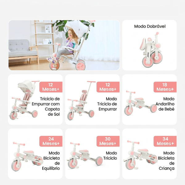 Sete modos de utilização do triciclo evolutivo