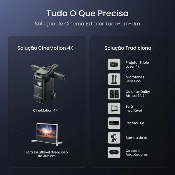 Estação de Cinema Móvel CineMotion 4K e comparação com sistema tradicional
