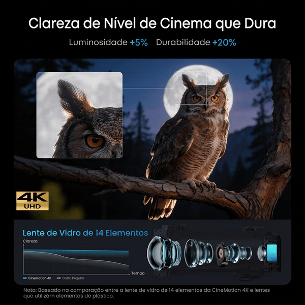 Lente de vidro de 14 elementos para projeção 4K