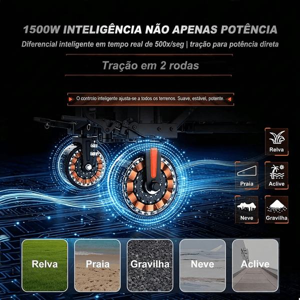 Sistema de tração do Carrinho PowerMove